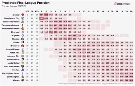 Odds Championship » Today's Standings, Matches and Results.